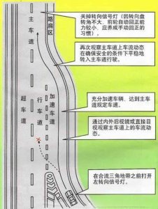 ​什么叫匝道？匝道图片图解