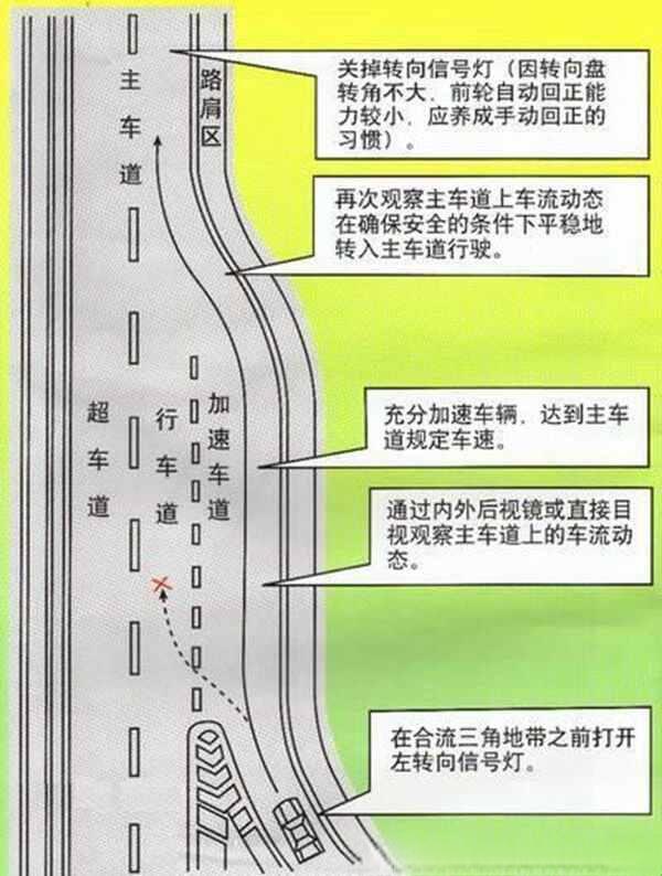 什么叫匝道？匝道图片图解-