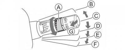 ​小车雨刮器怎么使用？汽车雨刮器使用方法