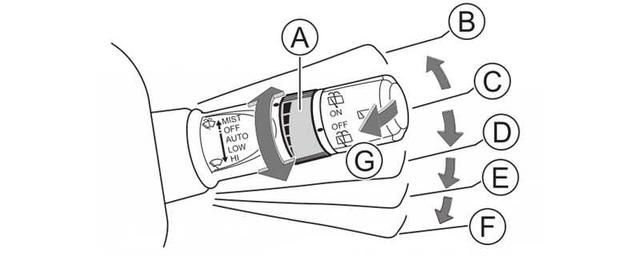 小车雨刮器怎么使用？汽车雨刮器使用方法-