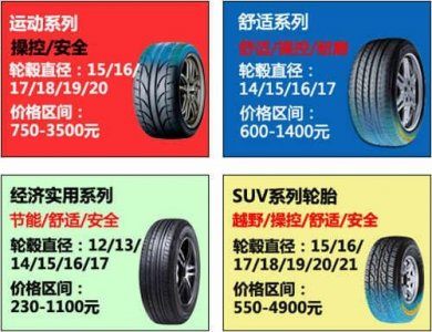 ​邓禄普dunlop轮胎型号规格大全、型号分类