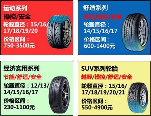 邓禄普dunlop轮胎型号规格大全、型号分类-