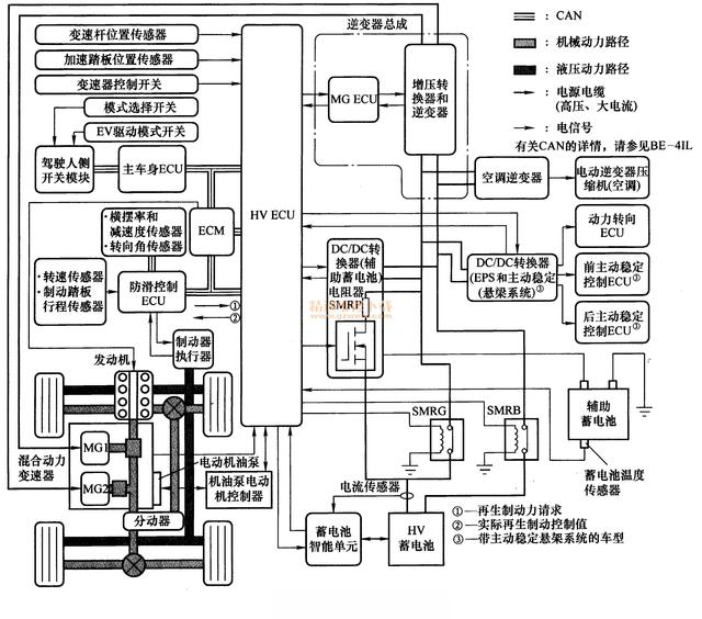 剖析雷克萨斯LS600混合动力技术-