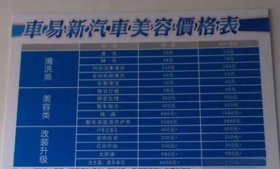 ​汽车美容都包括什么项目