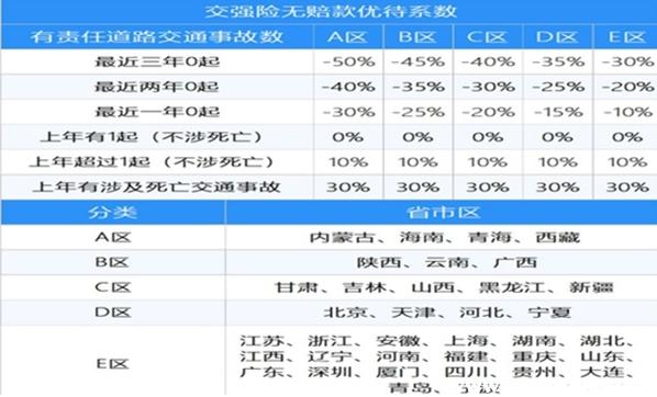车险折扣怎么算的-