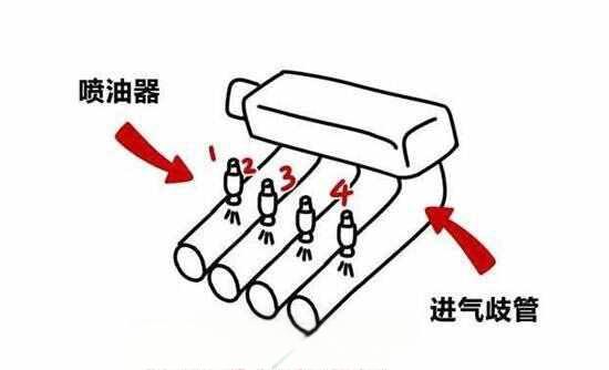 汽车多点电喷和直喷哪个好-