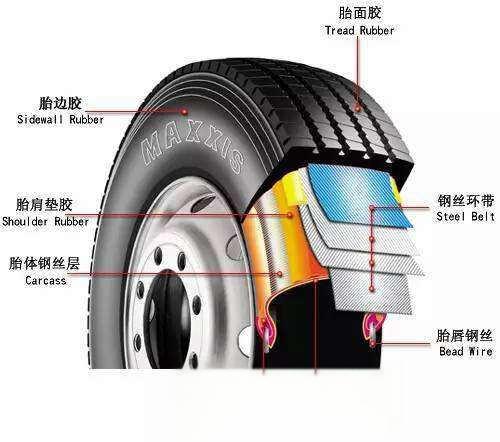 固特异轮胎是钢丝胎吗、钢丝结构图-