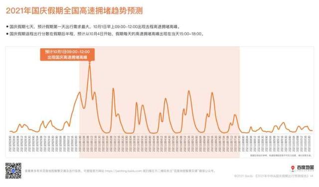 十一高速怎样避开拥堵？国庆高速会不会特别堵-