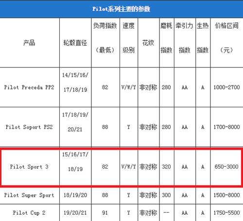 米其林轮胎ps3价格表-
