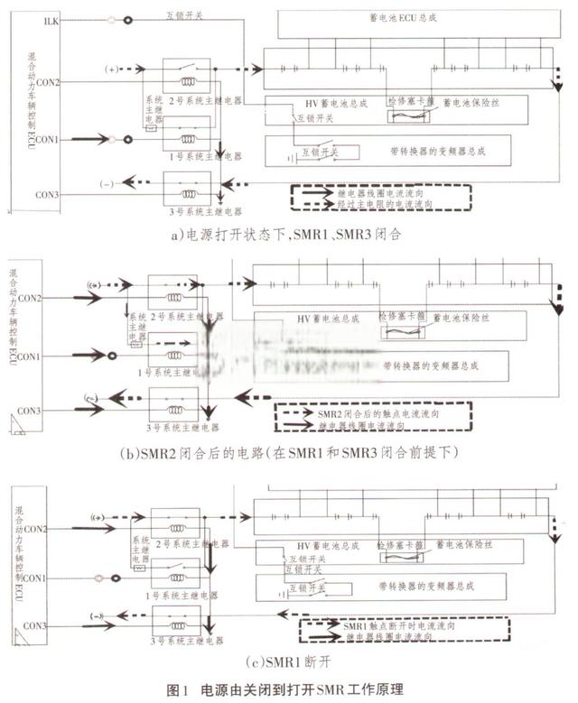 分析丰田普锐斯混合动力电池主要控制技术-