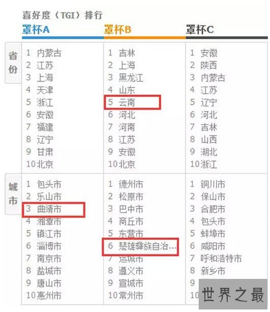 全国胸最小的省，浙江妹子听了要卸淘宝了