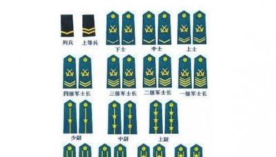 ​中国军衔等级划分图解（最新中国军衔制肩章图）