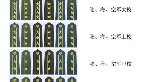 历史中国军衔等级划分图解(最新中国军衔制肩章图) 3