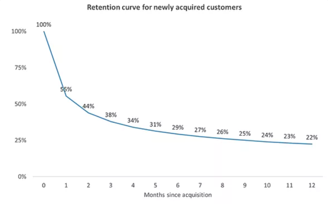 app留存率多少比较好(APP留存率多少才合格)