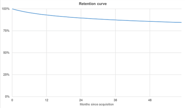 app留存率多少比较好(APP留存率多少才合格)