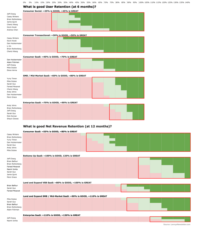 app留存率多少比较好(APP留存率多少才合格)