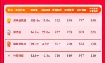 ​零投入的创业项目