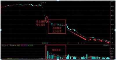 ​在股票下跌过程中，到底缩量好还是量能逐渐放大好？这一文终于说透了