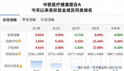 ​国药股份连跌4天，中欧基金旗下1只基金位列前十大股东