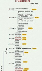 ​记住口诀，新版增值税一点也不难！16%→13%、10%→9%......