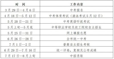 ​事关2023年深圳中考，这24个问答要了解！