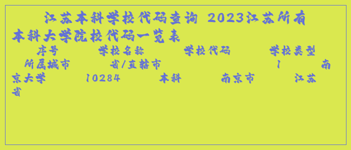 江苏本科学校代码查询 2025江苏所有本科大学院校代码一览表 江苏本科学校代码查询 2025江苏所有本科大学院校代码一览表