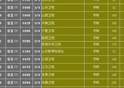 卫星本振频率(卫星锅本振频率05150能修改成其它星吗)