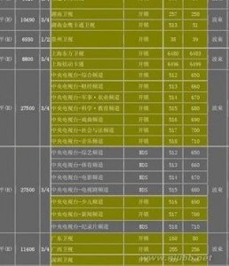 ​卫星本振频率（卫星锅本振频率05150能修改成其它星吗）