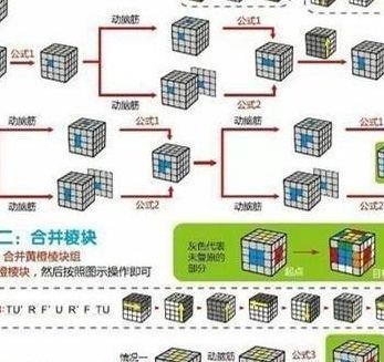 魔方第一步(四阶魔方第一步)