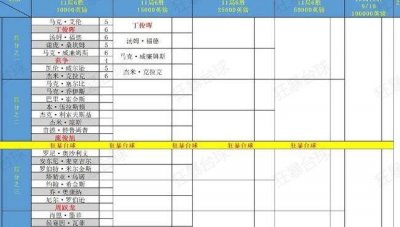 ​英锦赛2025斯诺克赛程（英锦赛2025斯诺克赛程在哪看）