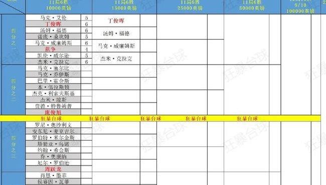 英锦赛2025斯诺克赛程(英锦赛2025斯诺克赛程在哪看)