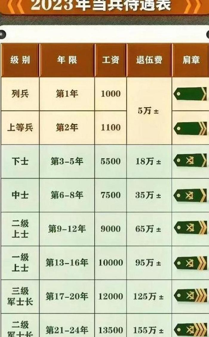 正军级待遇(正军级待遇有哪些)