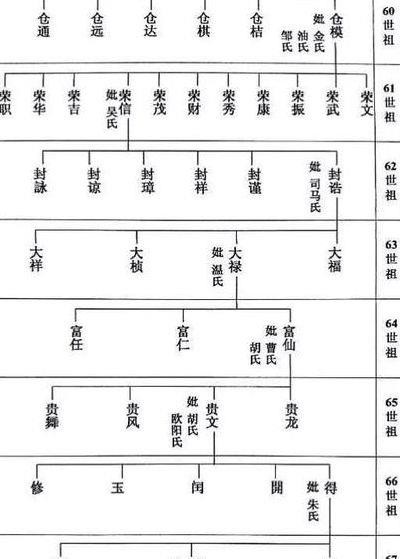 山东刘氏家谱(山东刘氏家谱108字辈)