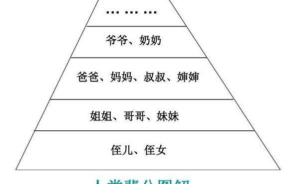 爸爸和叔叔谁的更大(爸爸和叔叔谁的辈分更大)