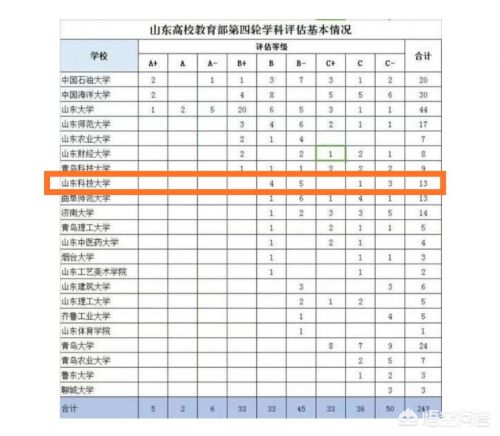 山东技术学院简介  山东技术学院是公办还是民办-第1张图片-