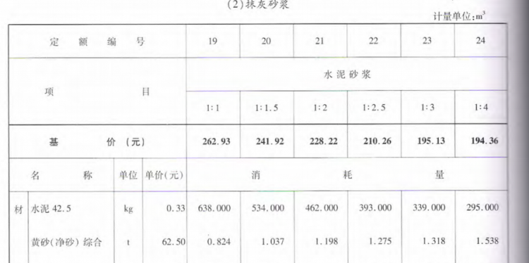 砂浆配合比是重量比还是体积比