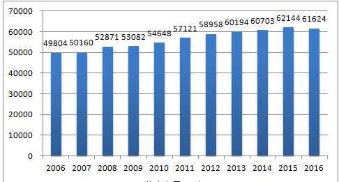2025粮食产量保持在多少以上