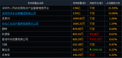 ​深振业究竟是一家怎么样的公司？