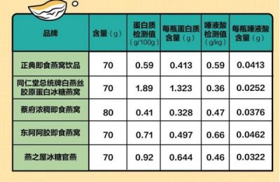​38 蓝瓶金东阿多少钱(36度金东阿多少钱)