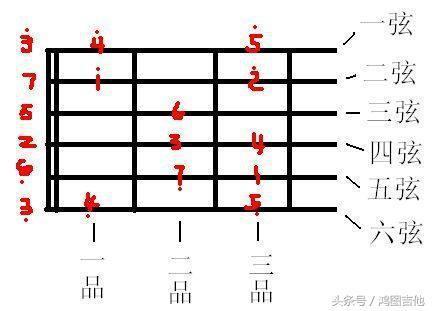 吉他自学比较迷茫、初学到底该先学什么？（干货步骤）