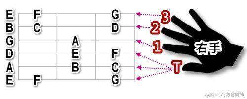 吉他自学比较迷茫、初学到底该先学什么？（干货步骤）