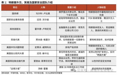 特朗普“美国优先”的推手与实现路径