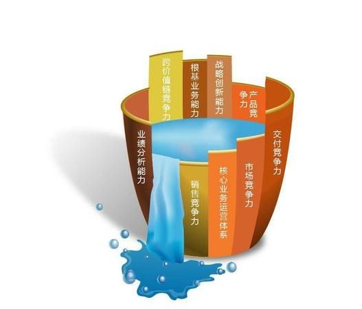 水桶原理和木桶原理图片