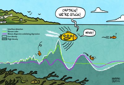 ​船忽然被神秘力量减速：研究人员解答“死水”现象