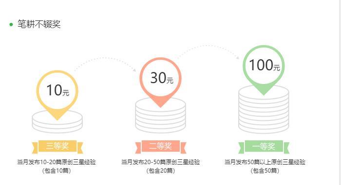 小白赚钱攻略 百度经验挖矿思路 思维比方法更重要