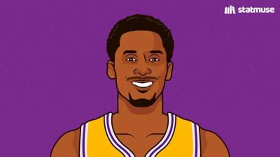 ​历史上的今天，2006年科比单场砍下81分