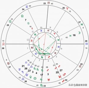 星座到底是看阳历还是阴历？