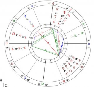 星座八卦 | 刘亦菲星盘解读，自带好命格局