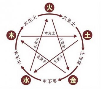 八字五行缺水要怎么补 八字缺水怎么补救方法