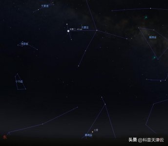 【科学向日葵】天文课堂 | 认识夏季星座（二十七）——天鹰座